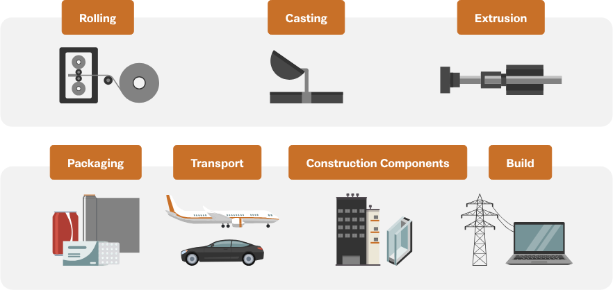 Aluminum-recycling
